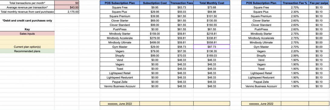 Excel spreadsheet comparing POS system costs