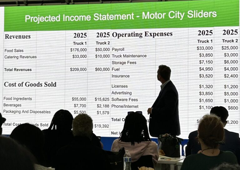 student in a suit stands in front of a large screen that says Projected income statement - motor city sliders on it with others in the audience looking on