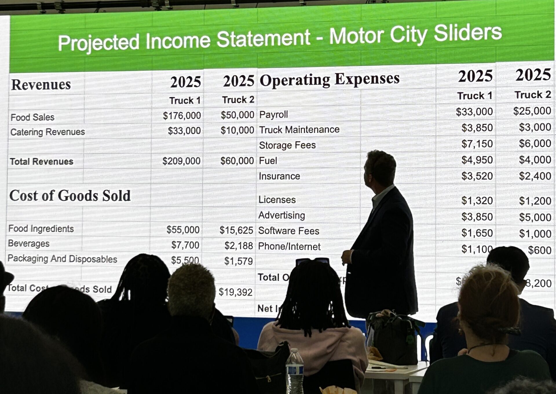 student in a suit stands in front of a large screen that says Projected income statement - motor city sliders on it with others in the audience looking on